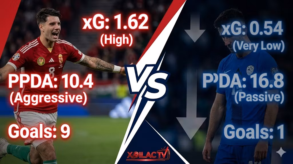 Infographic so sánh thông số xG và PPDA giữa đội tuyển Hungary và đội tuyển Slovenia cho thấy sự chênh lệch sức mạnh rõ rệt.