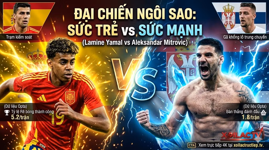 Hình ảnh poster đối đầu Lamine Yamal (Tây Ban Nha) và Aleksandar Mitrovic (Serbia) với hiệu ứng đồ họa năng lượng, có logo Xoilac TV.