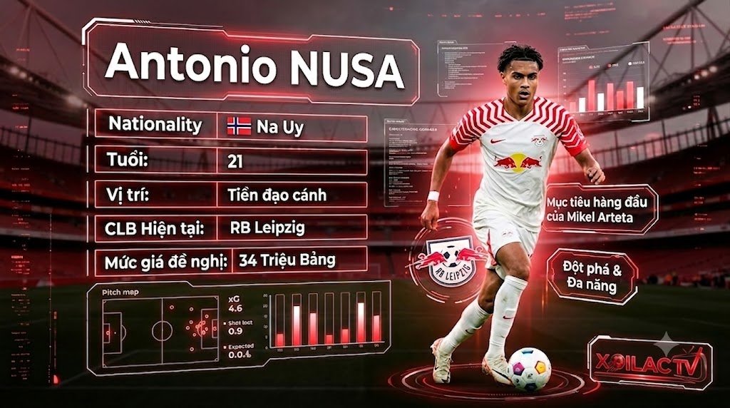 Hồ sơ dữ liệu và thông tin chuyển nhượng của tiền đạo cánh Antonio Nusa, mục tiêu trị giá 34 triệu bảng được HLV Mikel Arteta nhắm đến cho Arsenal.