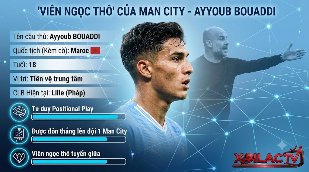 Chân dung Ayyoub Bouaddi, viên ngọc thô 18 tuổi của Lille đang được HLV Pep Guardiola nhắm đến để đưa thẳng lên đội một Manchester City.