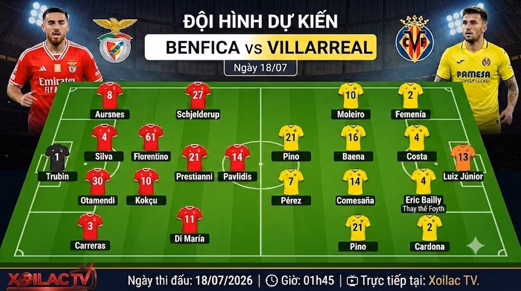 Cập nhật đội hình dự kiến và sơ đồ chiến thuật trận Benfica vs Villarreal mới nhất từ Xoilac TV.