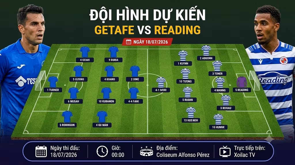 Đội hình dự kiến và sơ đồ chiến thuật 4-4-2 của Getafe đối đầu 5-4-1 của Reading. Phân tích đội hình bóng đá chuyên sâu từ Xoilac TV.