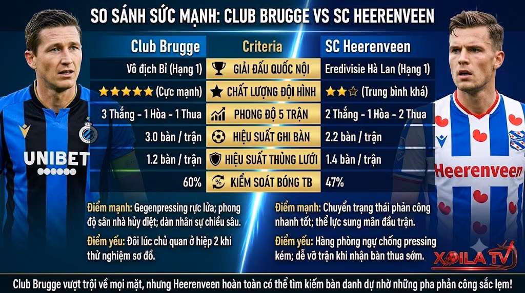 Soi kèo Club Brugge vs SC Heerenveen bảng thống kê phong độ và lịch sử đối đầu